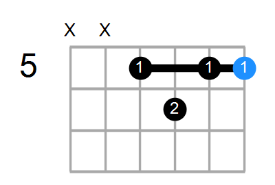 A7 Chord